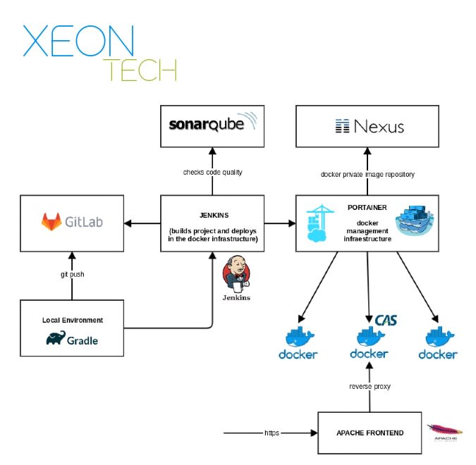 provide premium devops solutions
