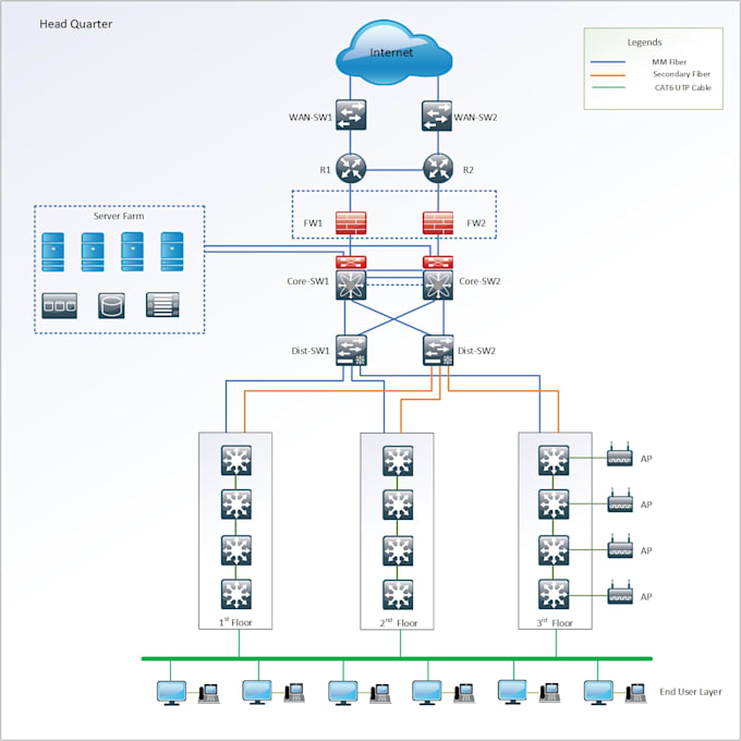 create professional network diagram in visio
