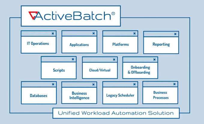 design your workload automation in activebatch