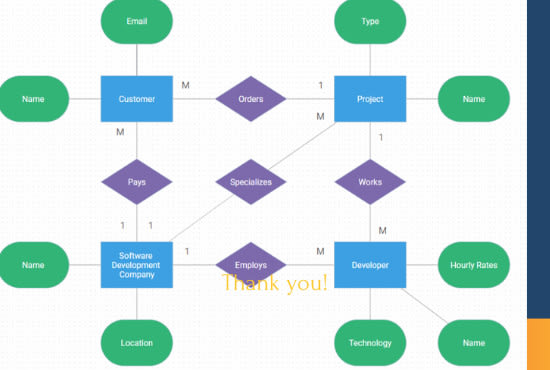 Create ms databases, sql queries, erd, uml class diagram by Noor_khan ...