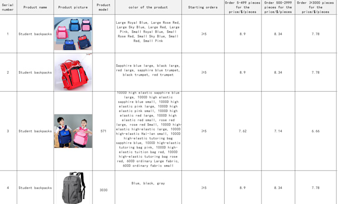 be your china sourcing agent, inspection, dropshipping