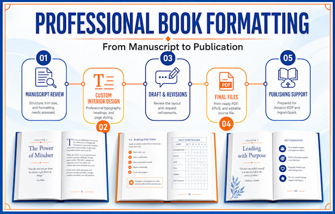 do kindle ebook, paperback formatting for KDP