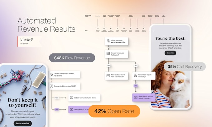 create klaviyo email marketing flows for ecommerce