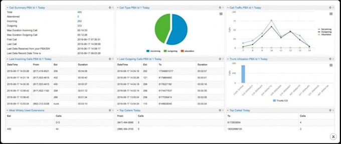 configure IP pbx ,sip trunking and extensions