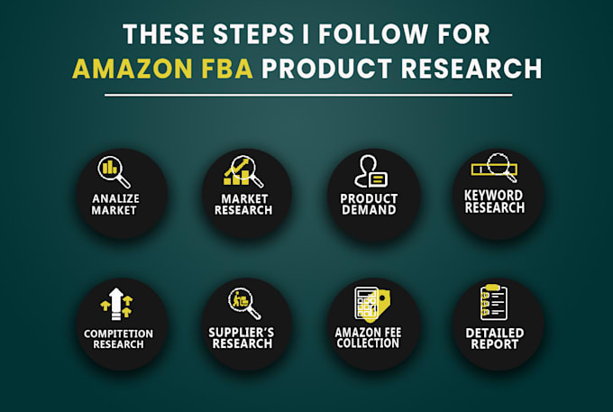 do amazon fba product research for private label, fba pl