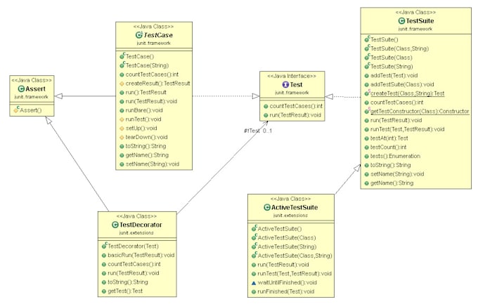 design uml diagramsof any type
