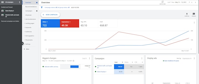 setup and manage your google ads campaign to increase sales