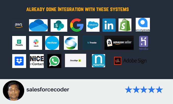 integrate salesforce with apps and external services