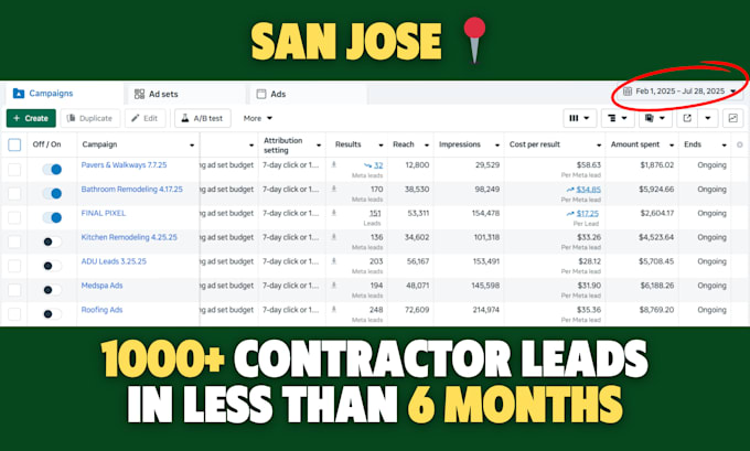 provide facebook lead generation services for contractors or small businesses
