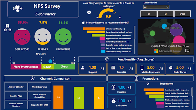 create visually stunning and interactive power bi dashboard to fit your needs