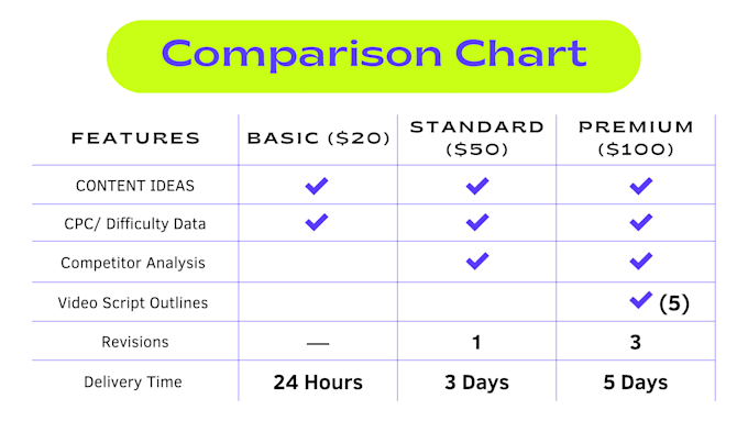 create viral and SEO youtube content ideas in 24 hours