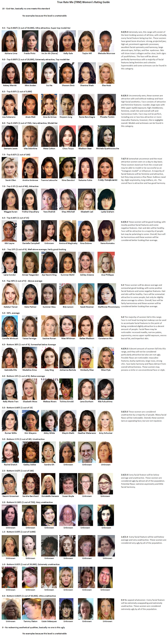 Rate Your Attractiveness On A Scale Of 10 By Whitehatarmor Fiverr