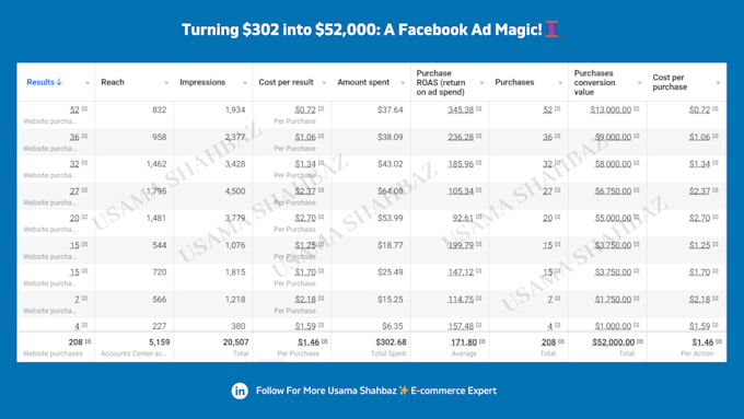 set up a shopify facebook ads campaign to boost your sale