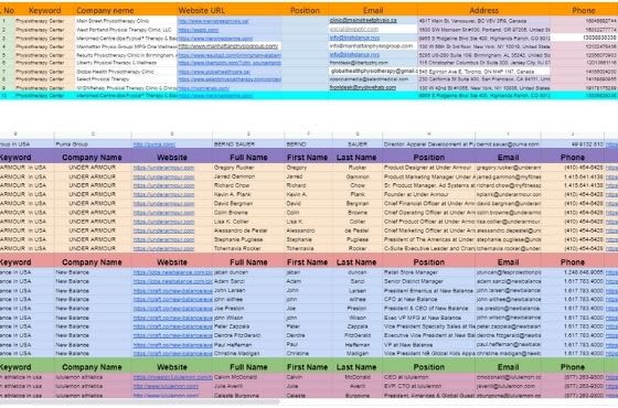 do b2b lead generation linkedin leads and email list building
