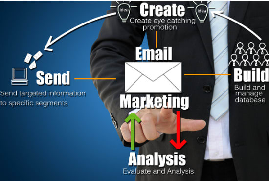 setup email marketing in mailchimp, campaign, automation