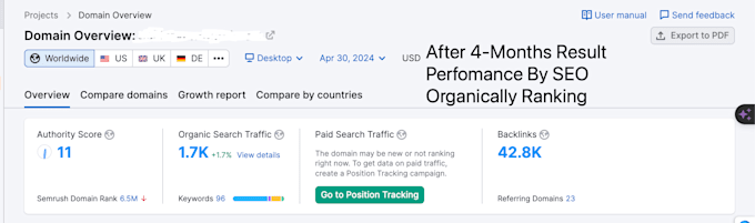 do rank your website top on google with organically SEO monthly services