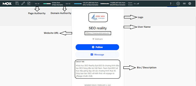 create 70 high authority do follow profile backlinks