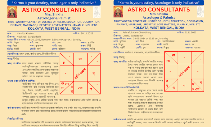 do 12 months horoscope predictions using vedic astrology
