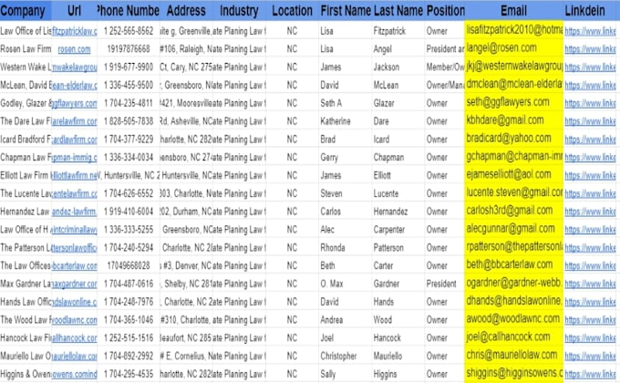 find the verified business email address