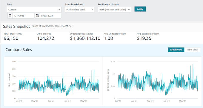 create your perfect amazon ppc campaign, amazon ppc ads expert