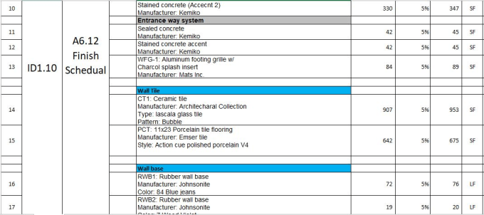 do detail flooring material takeoff, cost estimation of construction projects