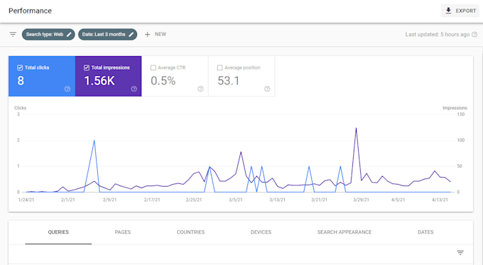 create a professional XML sitemap, robots txt for your website