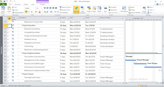 create project management plans, proposal, wbs and reports
