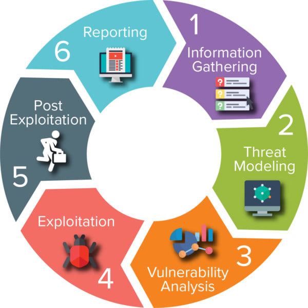 pentest your network, application or web application