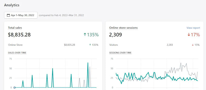 be your virtual assistant, dropshipping management