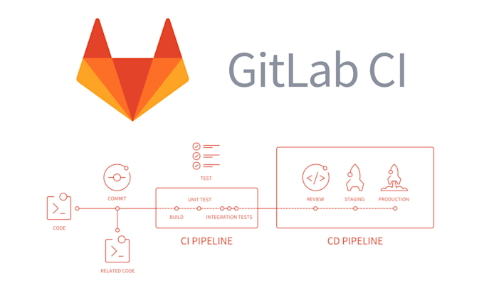 install and setup gitlab on your server