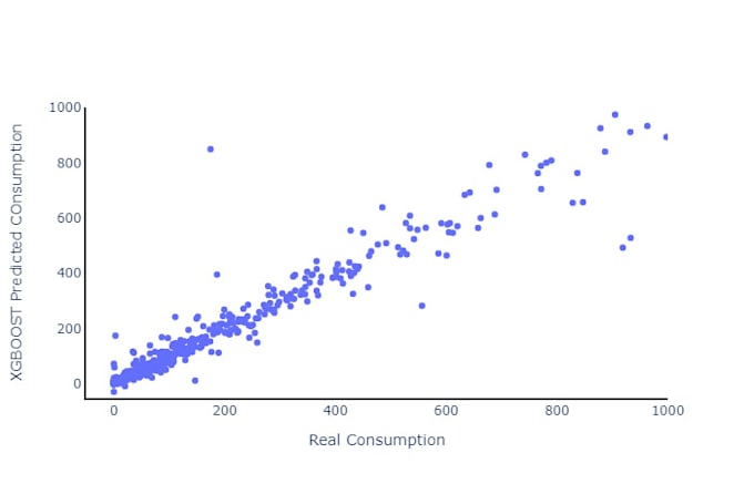 Python, data science, machine learning, tkinter gui by Yassersaker | Fiverr