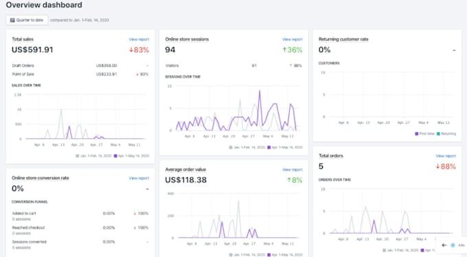 do conversion facebook ads ecommerce marketing shopify sales promotion