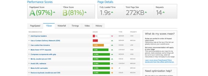 do wordpress website page speed optimization for google rank,gtmetrix