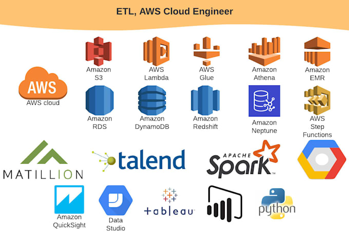 be your talend expert and your etl developer