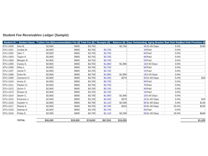 do bookkeeping and financial reporting in quickbooks, xero