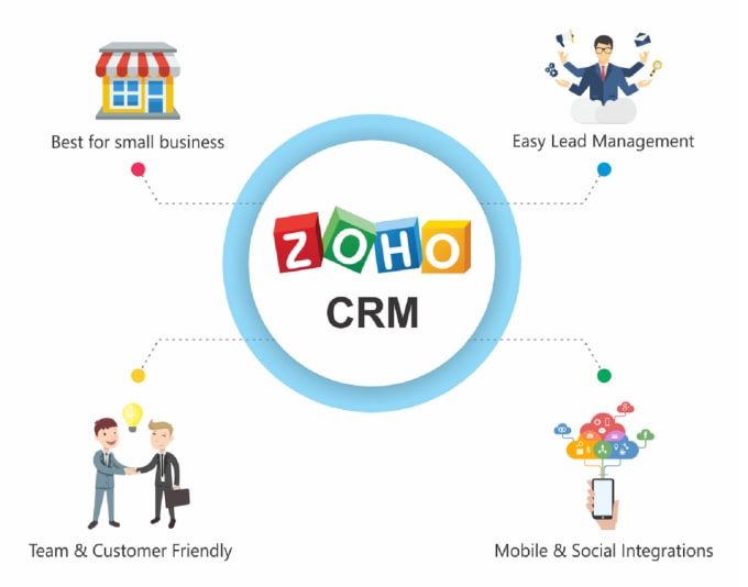 do zoho customisation and API integration with zoho apps and other platforms