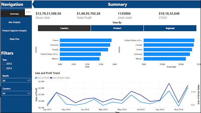 offer expert service in data analysis utilizing sql, power bi, domo