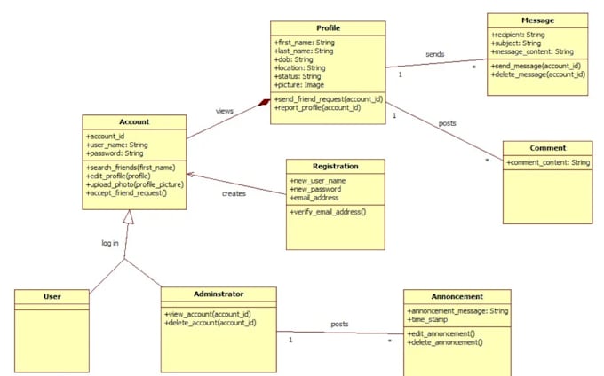 Draw all uml diagrams, usecase, class diagram and erd by Saiyafkhan ...