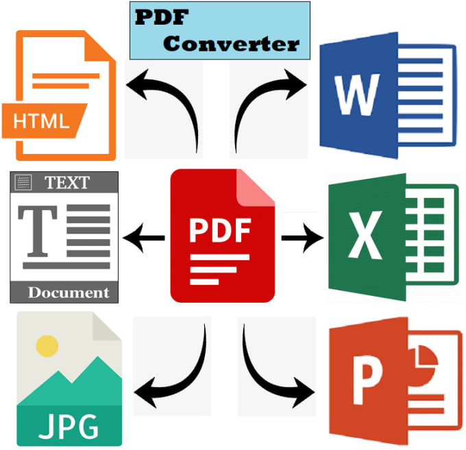 type or convert data from pdf to doc,xls, ppt,html,text,jpg