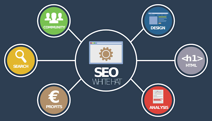 generate a SEO analyzer report for your website