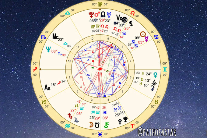 provide a complete in depth natal chart astrology reading