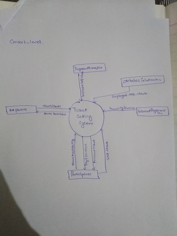 help you in problems related to uml