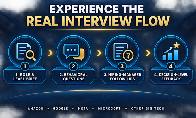 conduct an amazon or big tech mock interview as a former hiring manager