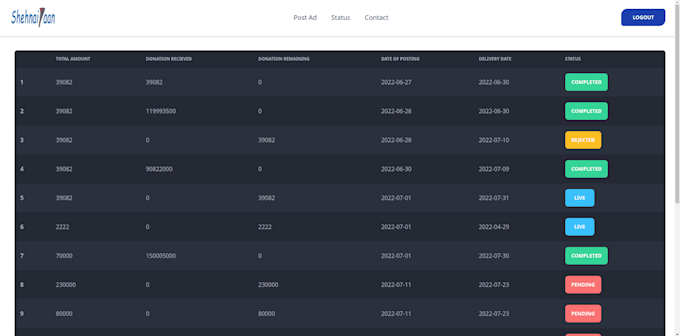 make frontend websites and backend servers reactjs nodejs