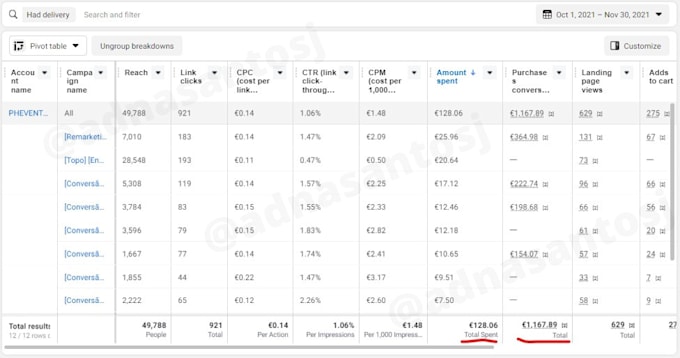 be your facebook ads, instagram ads manager