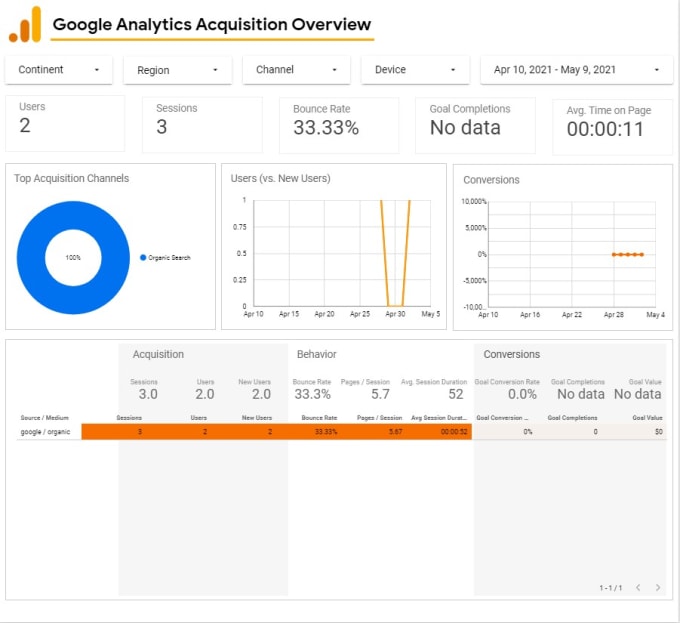 setup google analytics 4, ga4 tags