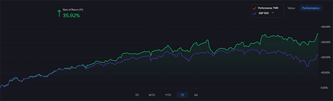 build for you a dividend stock portfolio