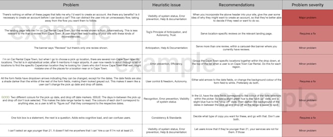 evaluate and give you actionable feedback on your software or app or website