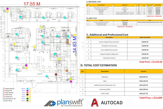 do electrical, fdas and any low voltage cost estimation and quantity takeoff