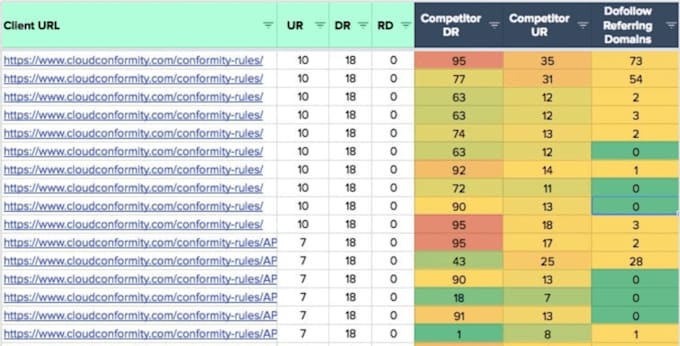 keyword research and competitor analysis